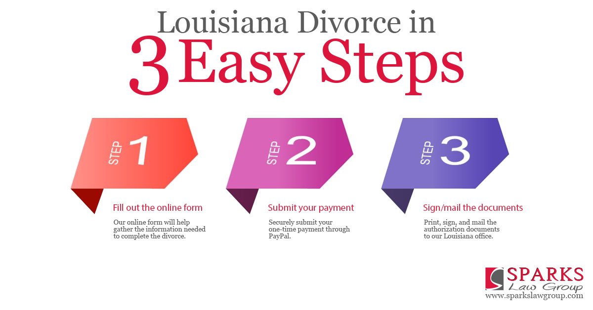 Louisiana Uncontested Divorce Lawyer 3Step Process Sparks Law Group